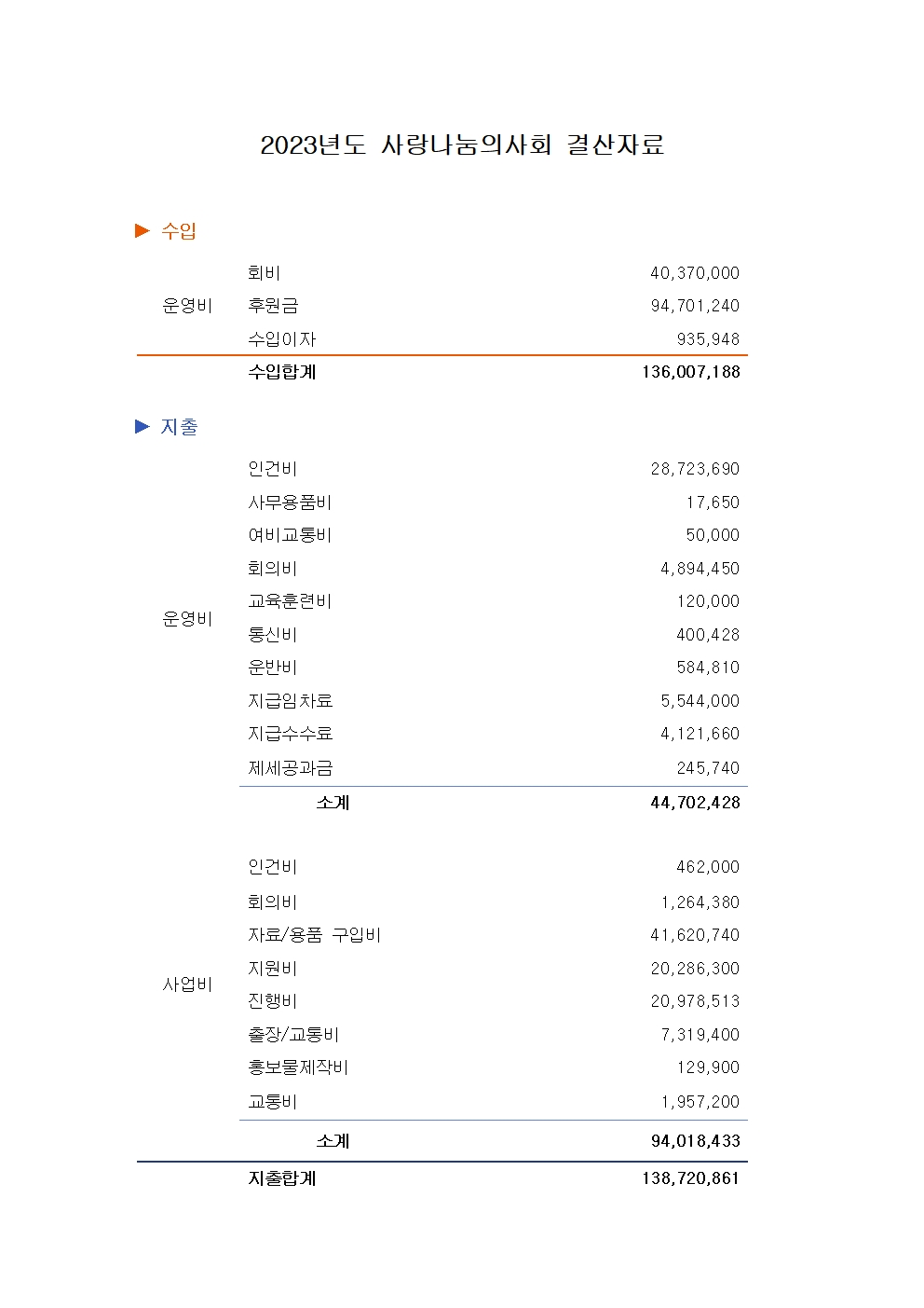 2023년도