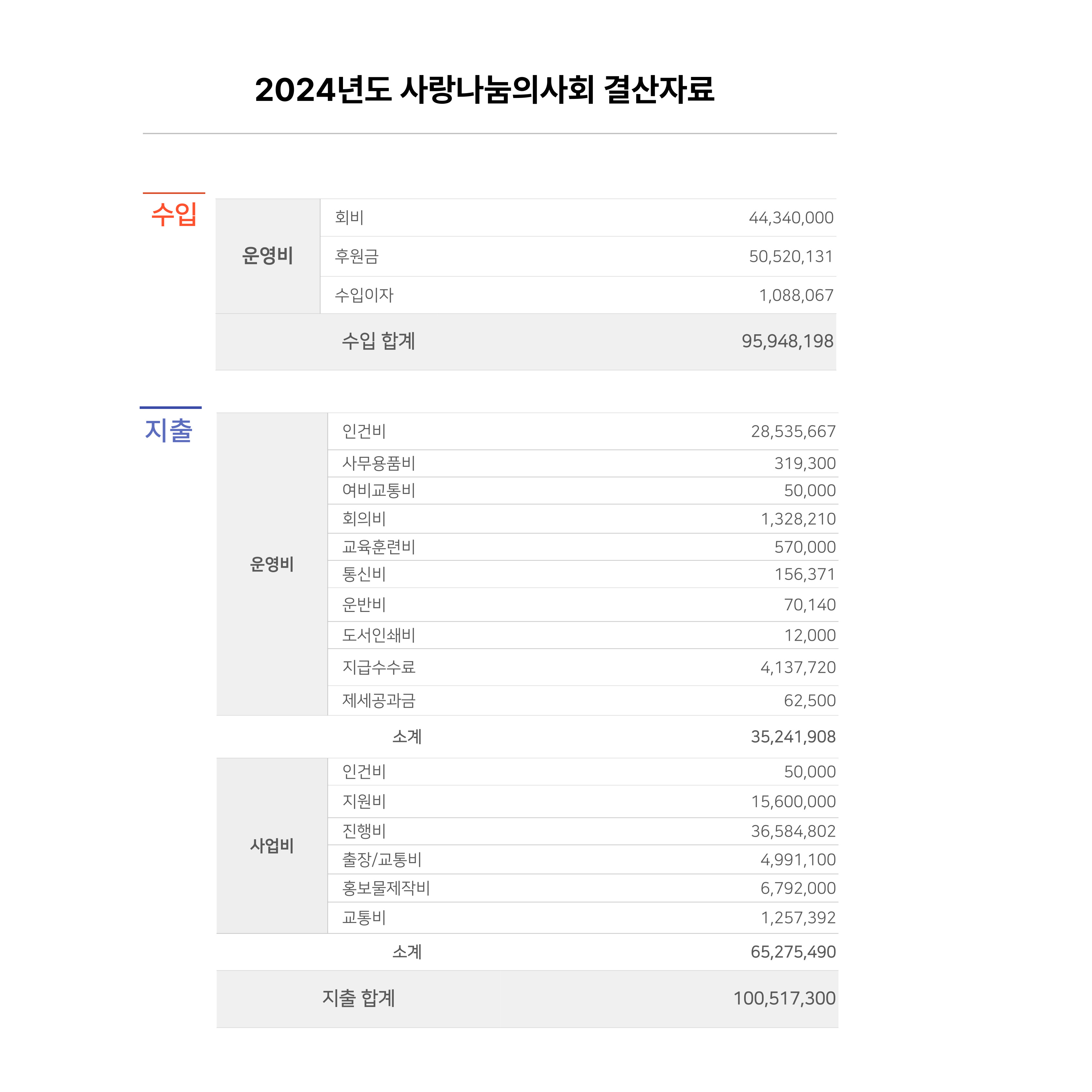 2024년