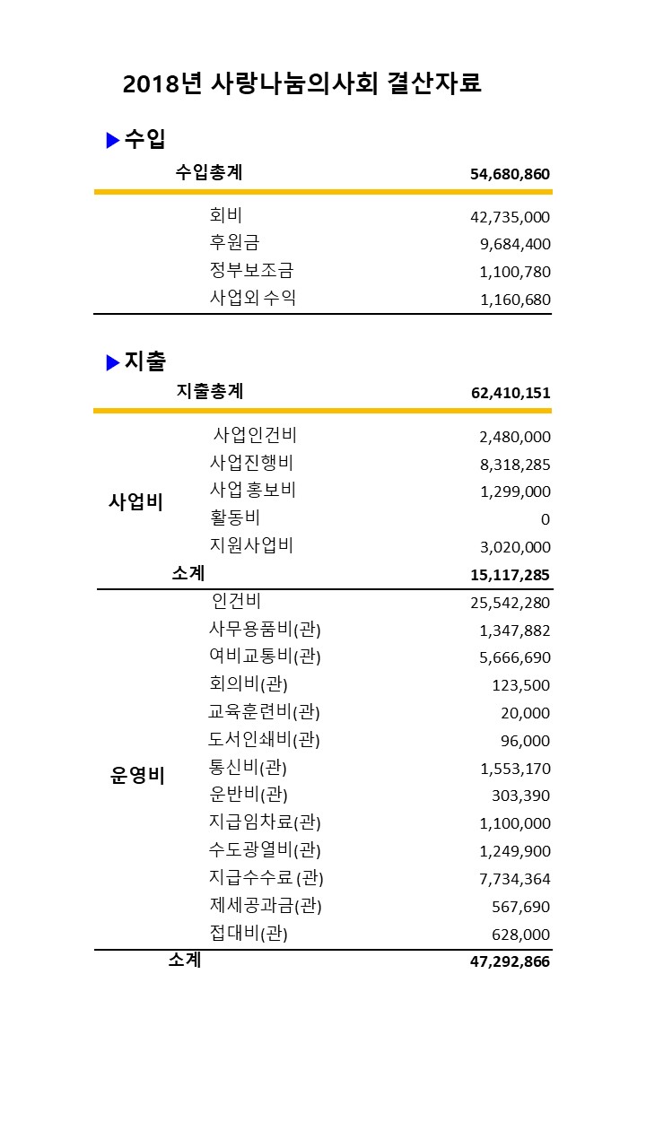 2018년