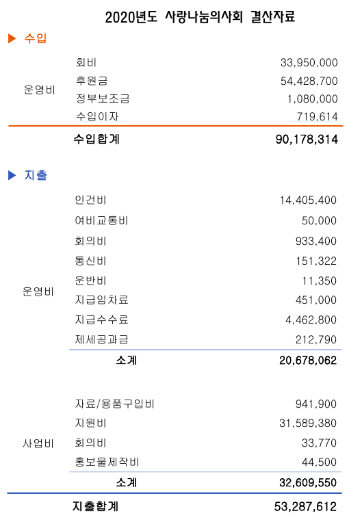 2020결산.png