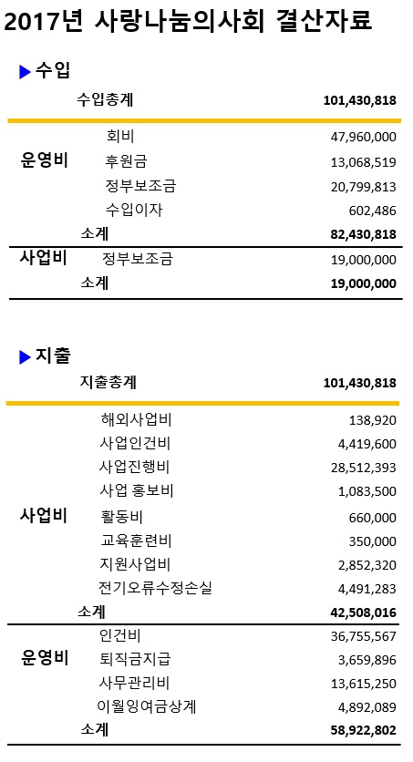 2017년도
