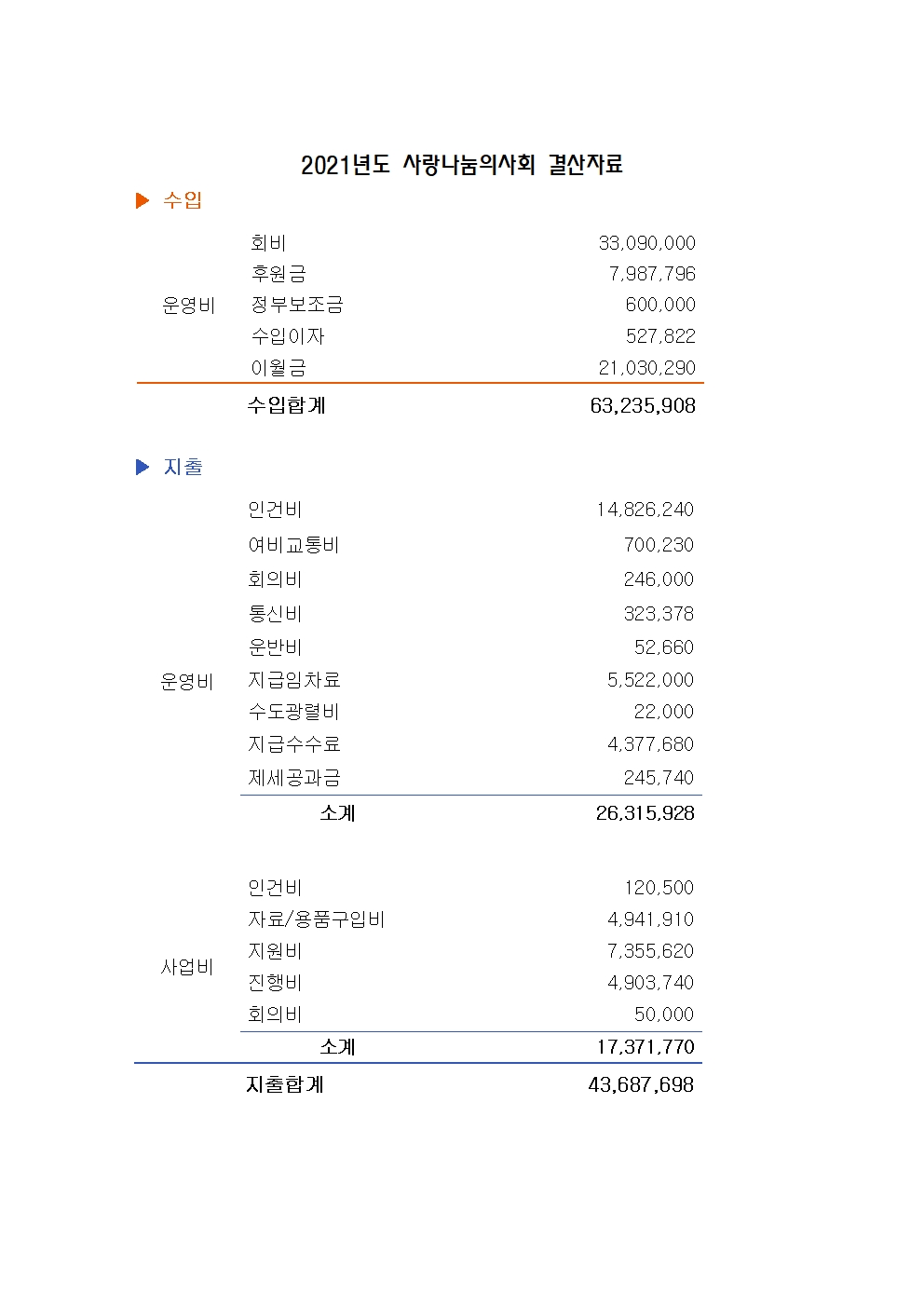 2021년도